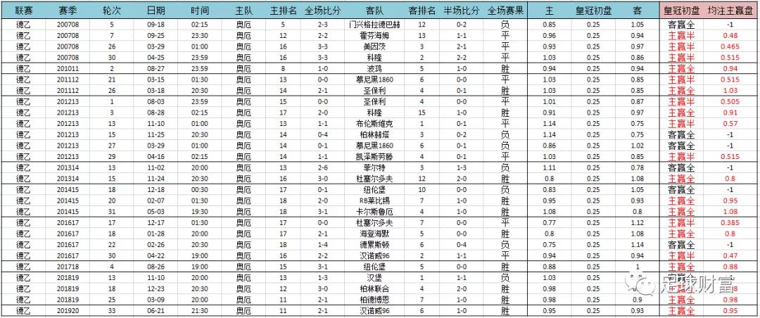 今日意甲足球怎么买_意甲联赛现金球盘登录_意甲现场视频直播