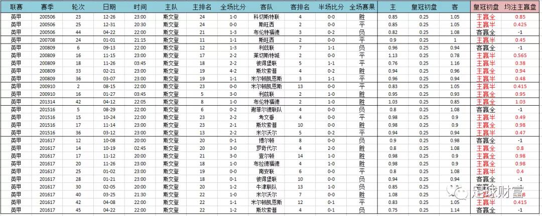 意甲联赛现金球盘登录_今日意甲足球怎么买_意甲现场视频直播