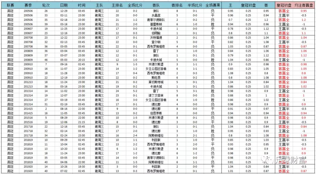 意甲现场视频直播_意甲联赛现金球盘登录_今日意甲足球怎么买