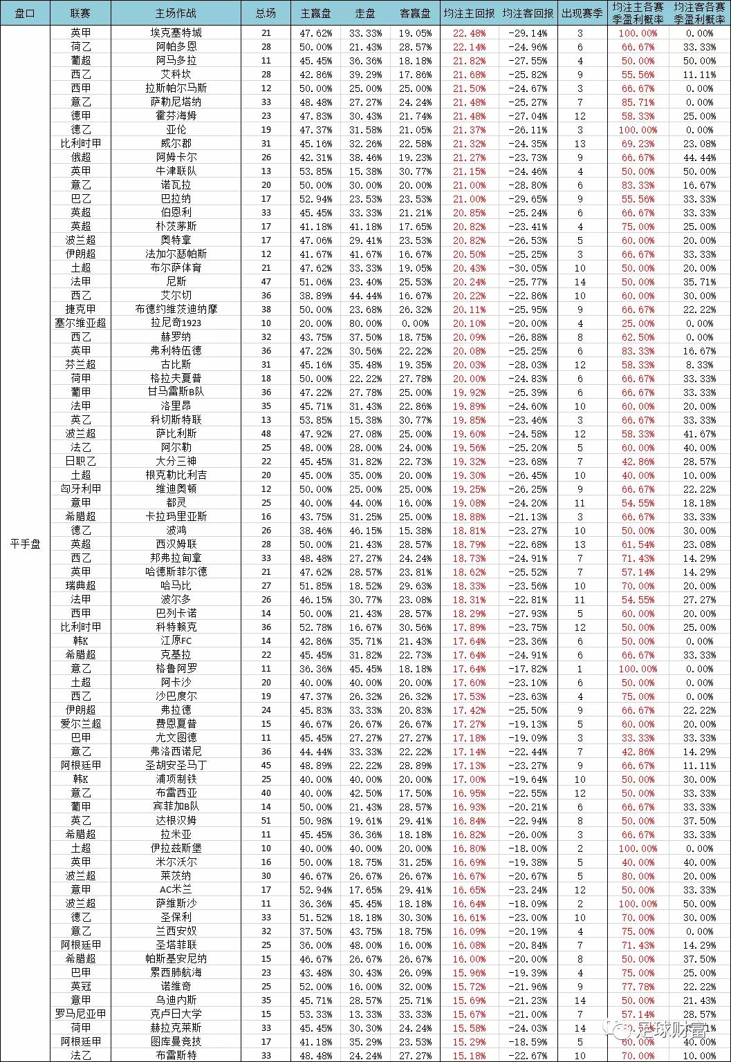 意甲现场视频直播_今日意甲足球怎么买_意甲联赛现金球盘登录