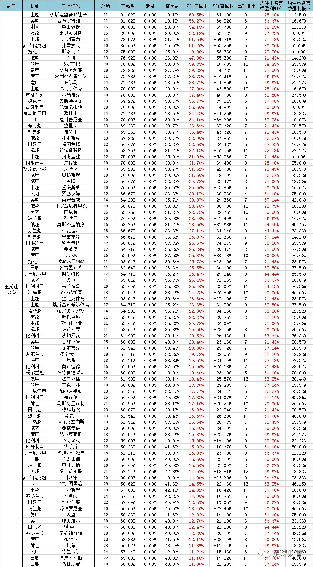 意甲联赛现金球盘登录_意甲现场视频直播_今日意甲足球怎么买