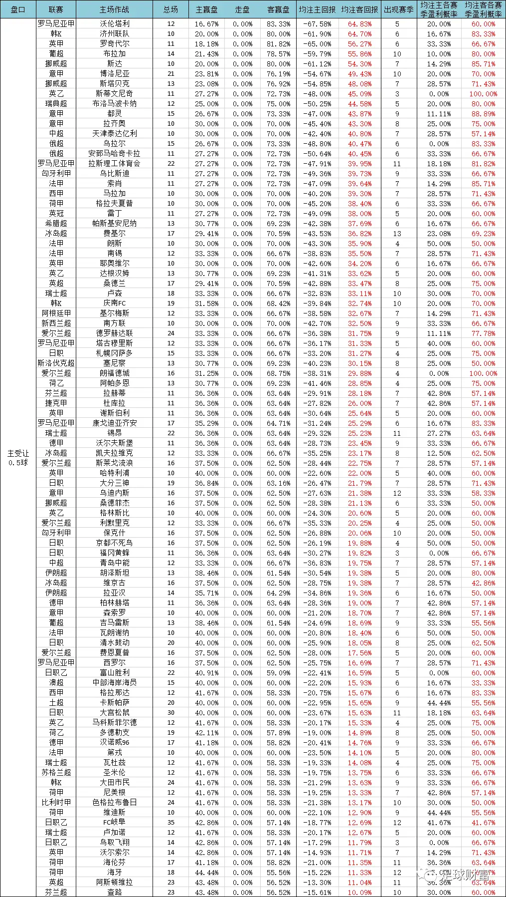 今日意甲足球怎么买_意甲现场视频直播_意甲联赛现金球盘登录