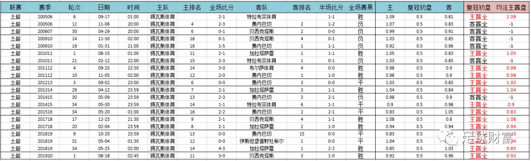 意甲现场视频直播_意甲联赛现金球盘登录_今日意甲足球怎么买