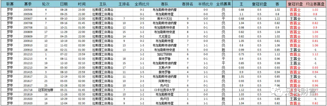 意甲联赛现金球盘登录_今日意甲足球怎么买_意甲现场视频直播