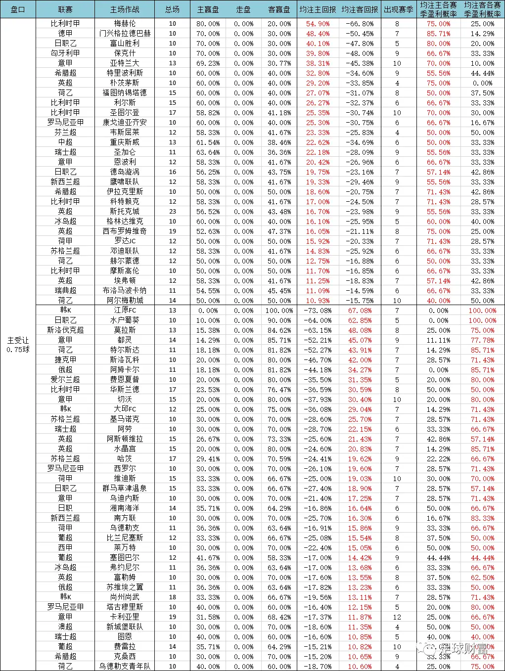 意甲联赛现金球盘登录_意甲现场视频直播_今日意甲足球怎么买