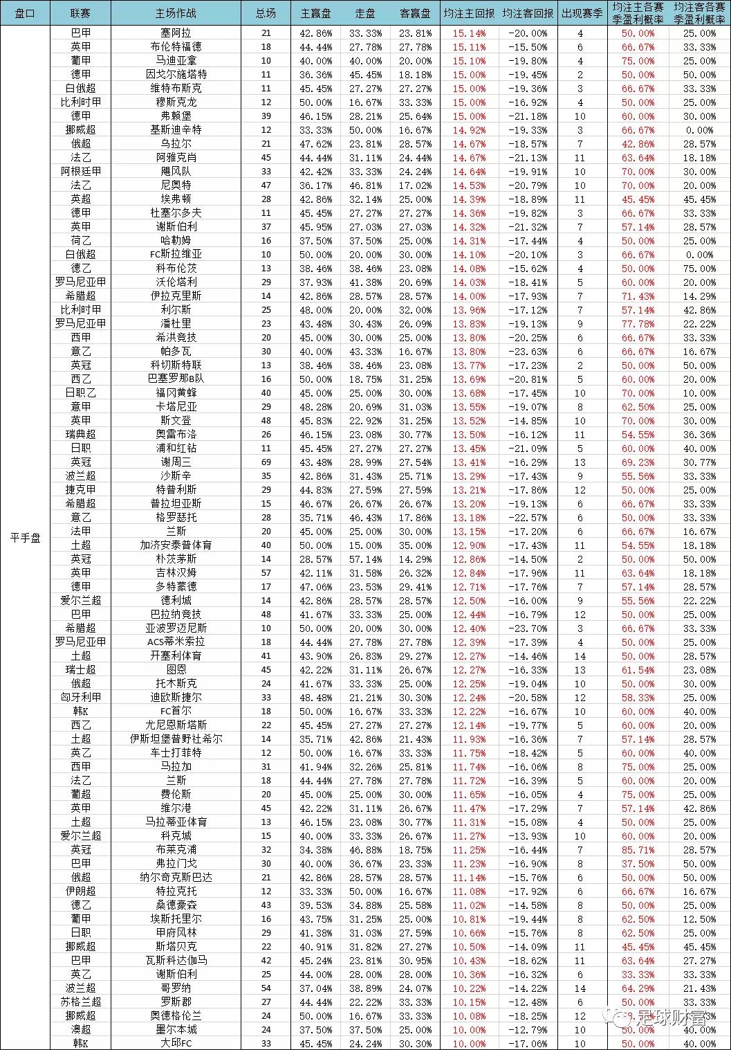 意甲联赛现金球盘登录_意甲现场视频直播_今日意甲足球怎么买