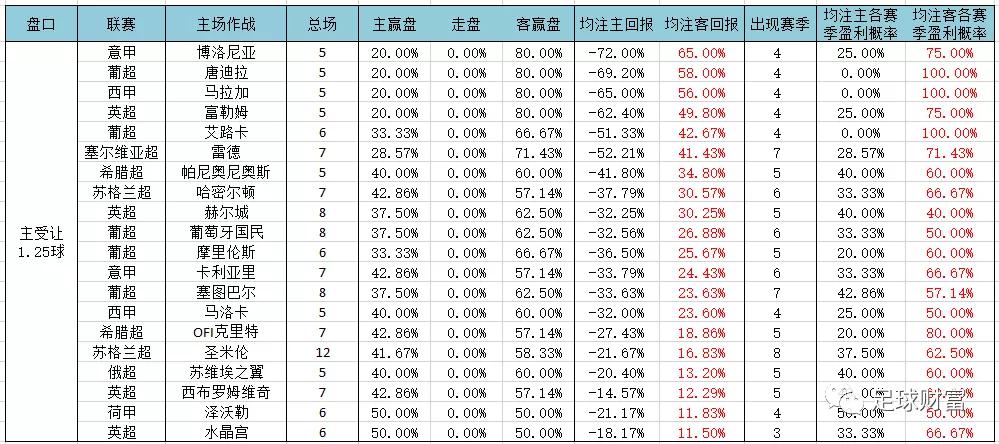 意甲现场视频直播_今日意甲足球怎么买_意甲联赛现金球盘登录