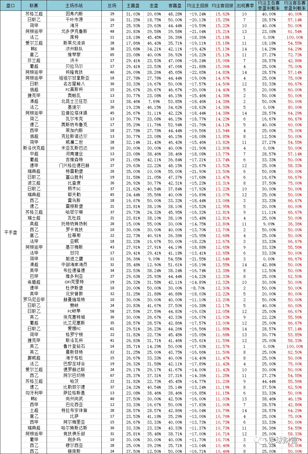 今日意甲足球怎么买_意甲现场视频直播_意甲联赛现金球盘登录