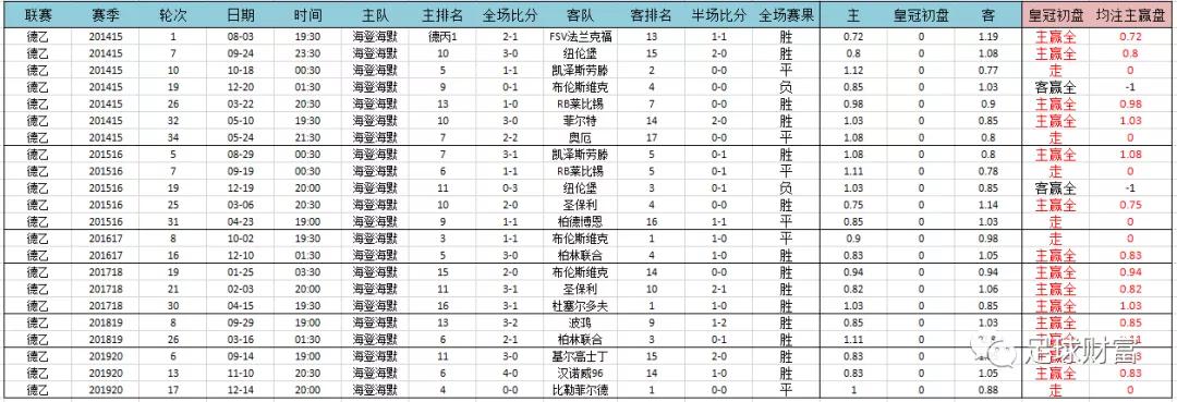 意甲现场视频直播_今日意甲足球怎么买_意甲联赛现金球盘登录