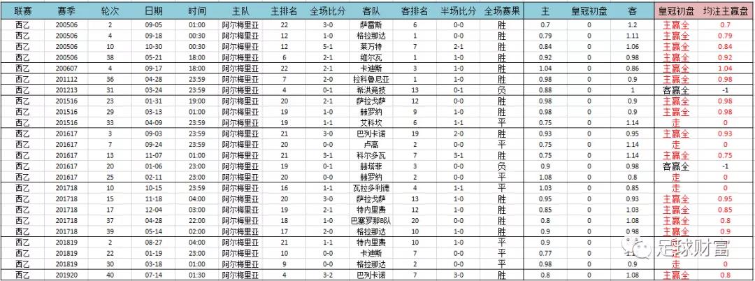 意甲现场视频直播_今日意甲足球怎么买_意甲联赛现金球盘登录