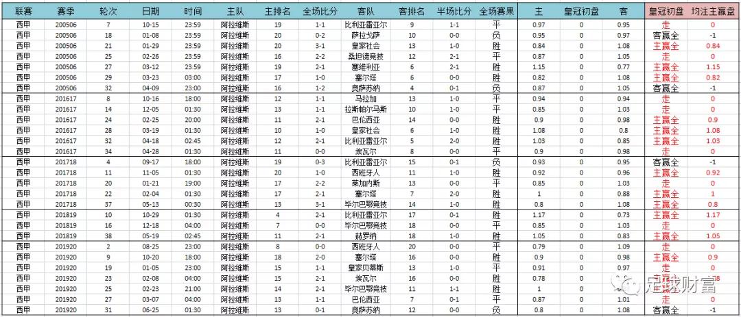 意甲联赛现金球盘登录_今日意甲足球怎么买_意甲现场视频直播