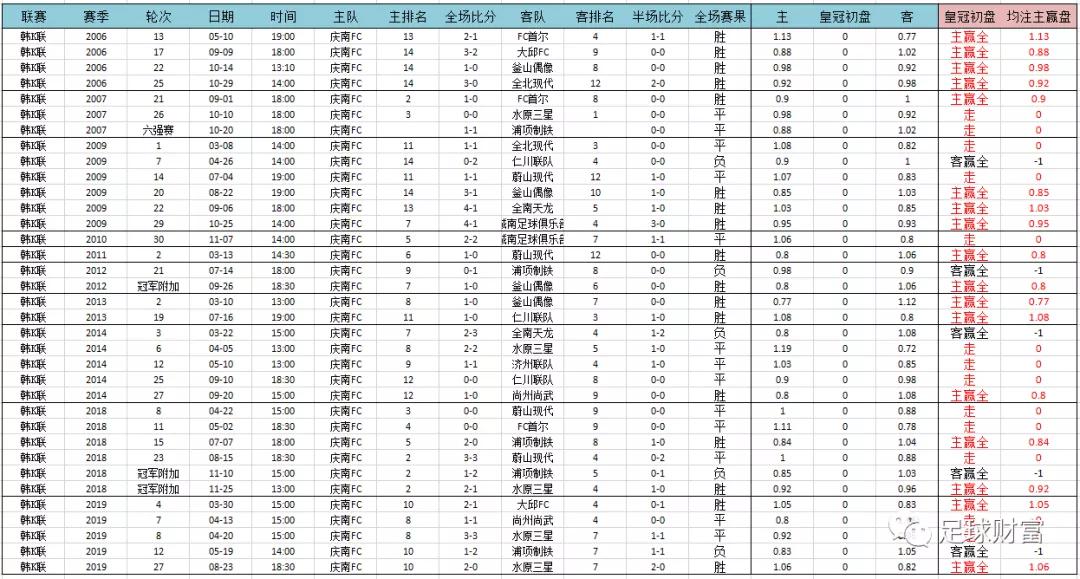 意甲联赛现金球盘登录_意甲现场视频直播_今日意甲足球怎么买