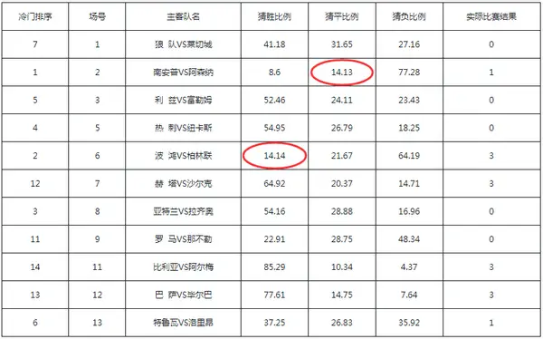 五联赛西甲买球盘导航网_西甲球址汇_西甲足球比赛直播软件