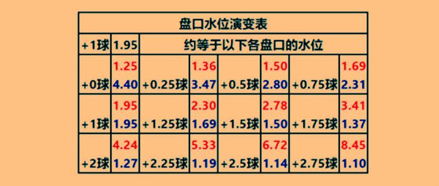 让球盘登录_买球盘登录_买球盘什么意思