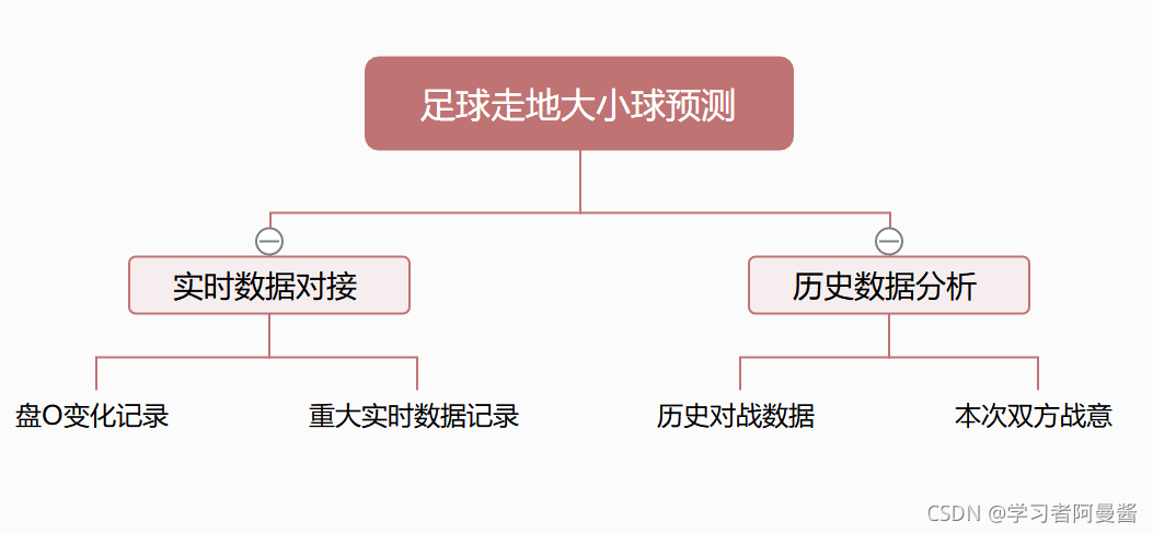 足球走地大小球预测之理性分析软件开发及逻辑