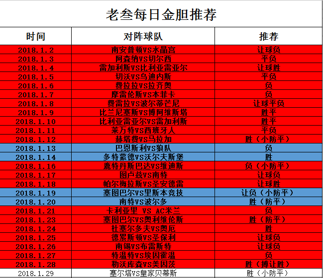 西甲联赛买外围_西甲外围买球大全网_全球十大外围足球网站