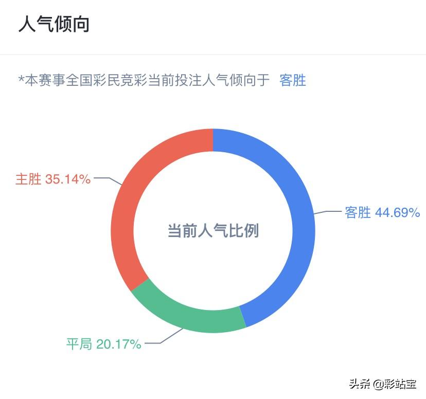 西甲联赛初盘买球站下注_西甲在哪里投注_西甲买球软件