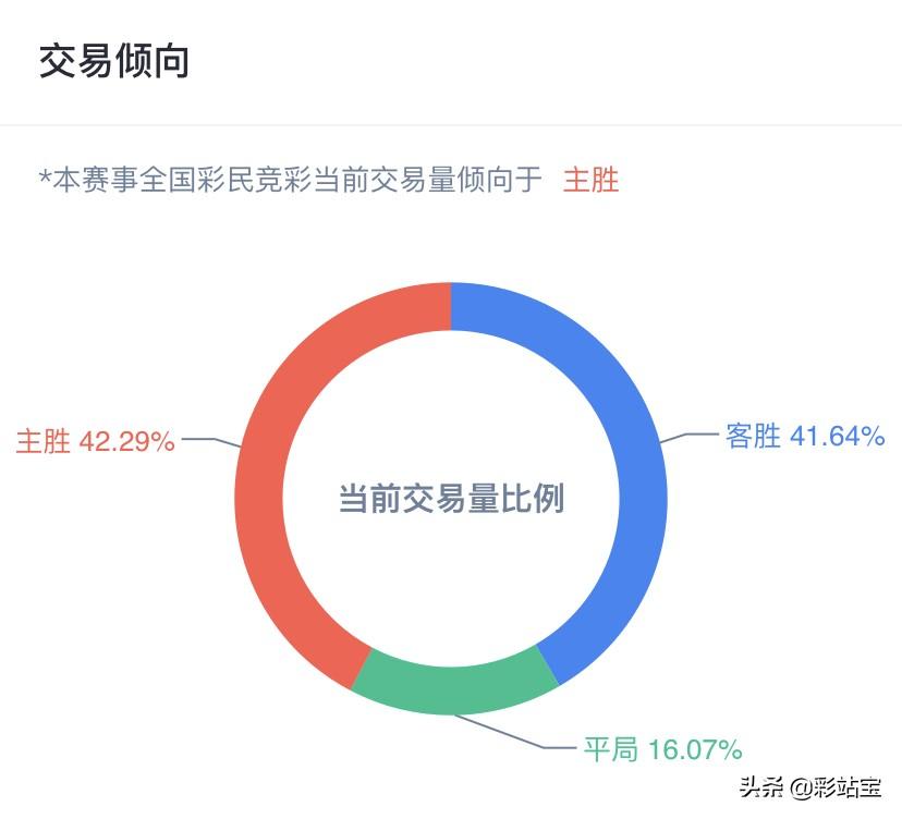 西甲买球软件_西甲在哪里投注_西甲联赛初盘买球站下注