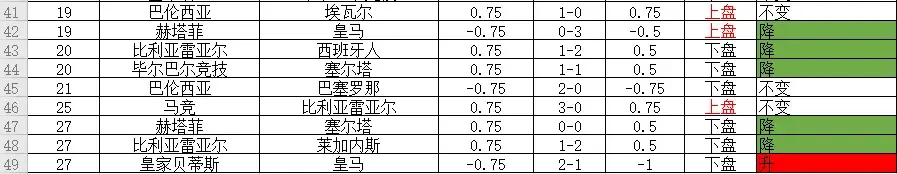 西甲买球软件_西甲足球购买_西甲联赛初盘买球站下注