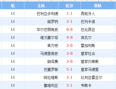 西甲买球软件_西甲联赛初盘买球站下注_西甲在哪里投注