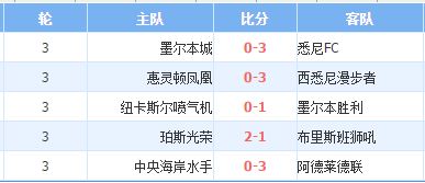 西甲买球软件_西甲在哪里投注_西甲联赛初盘买球站下注