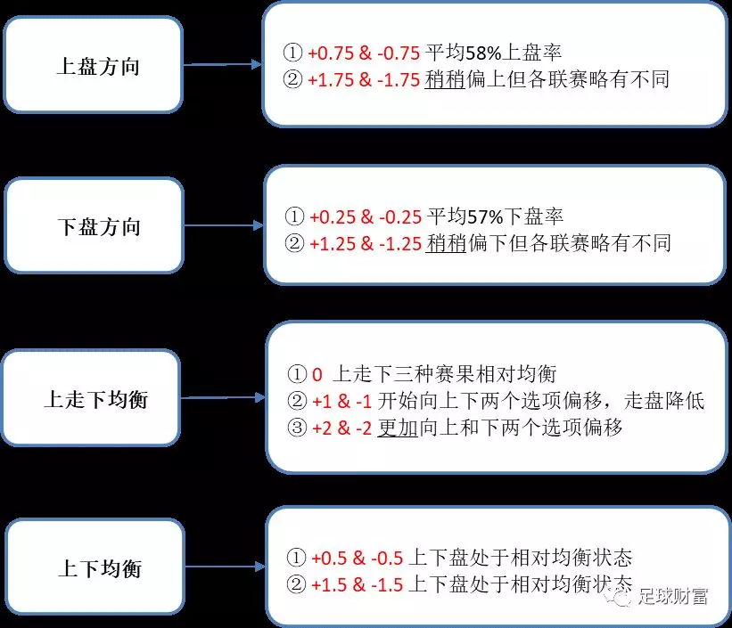 足球财富：五大联赛变盘概率一览表尽在足球财富