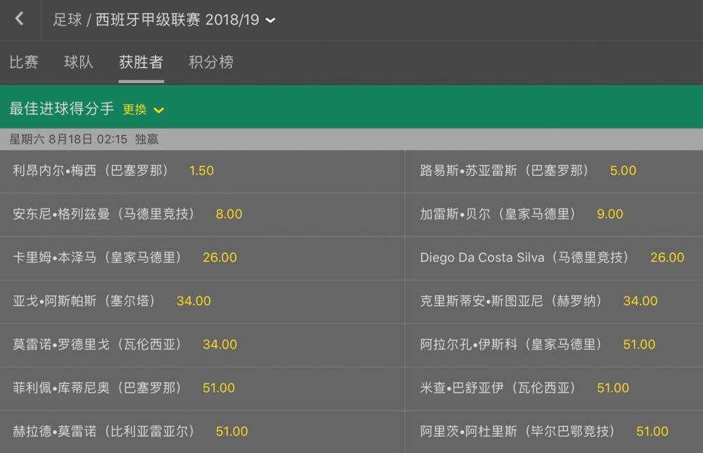 西甲联赛买外围_外围球赛下单_五联赛西甲外围买球平台赔率