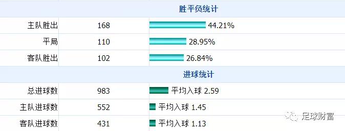 西甲联赛用球_西甲联赛初盘买球登录导航_西甲用球2020