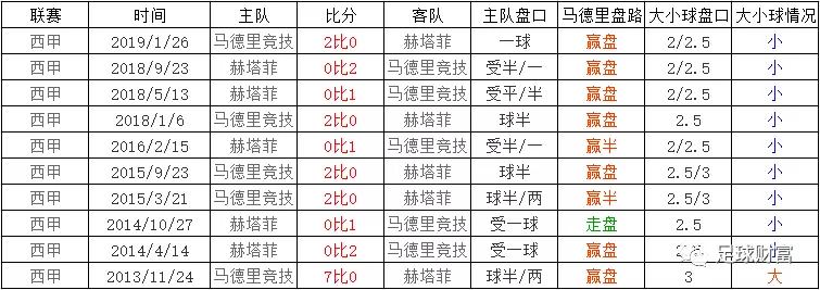 西甲联赛初盘买球登录导航_西甲联赛用球_西甲用球2020