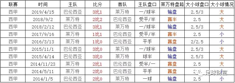 西甲用球2020_西甲联赛用球_西甲联赛初盘买球登录导航