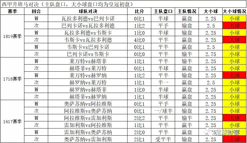 西甲联赛初盘买球登录导航_西甲用球2020_西甲联赛用球