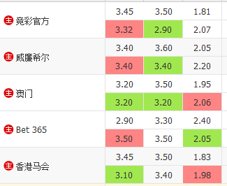 多特1-0拜仁赔率