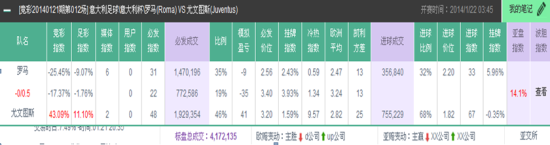 必发指数实战基础教程：交易数据侦测庄家本意