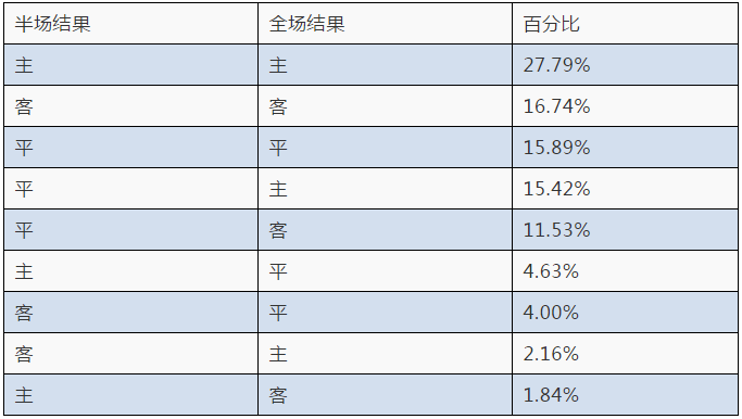 足球财富：半场全场投注方法解析