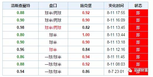 西甲球票购买攻略_西甲球票多少钱_西甲联赛网上初盘买球充值