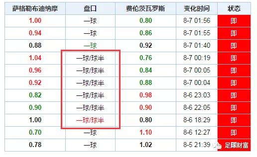 西甲球票购买攻略_西甲联赛网上初盘买球充值_西甲球票多少钱