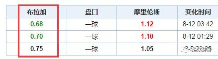 西甲联赛网上初盘买球充值_西甲球票多少钱_西甲球票购买攻略