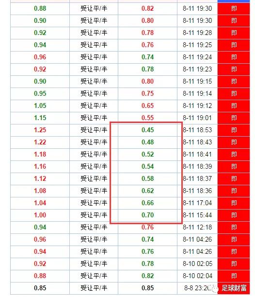 西甲联赛网上初盘买球充值_西甲球票购买攻略_西甲球票多少钱