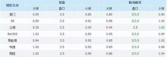 买球盘初盘充值_买球初盘是什么意思_球盘怎么买