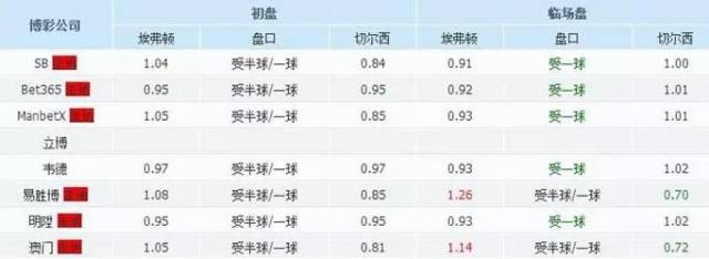 买球盘初盘充值_球盘怎么买_买球初盘是什么意思