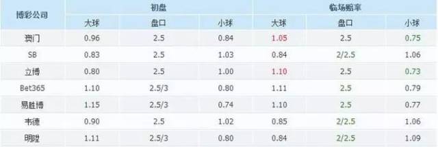 球盘怎么买_买球盘初盘充值_买球初盘是什么意思