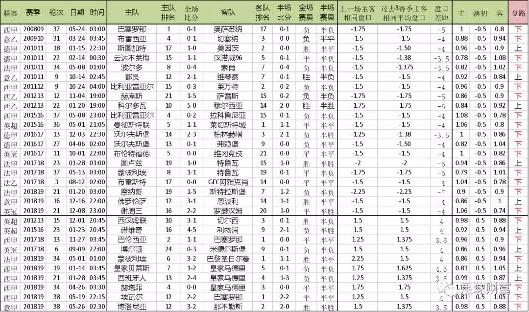 意甲新赛季比赛用球_意甲联赛买球盘初盘登录_意甲高胜率初盘组合