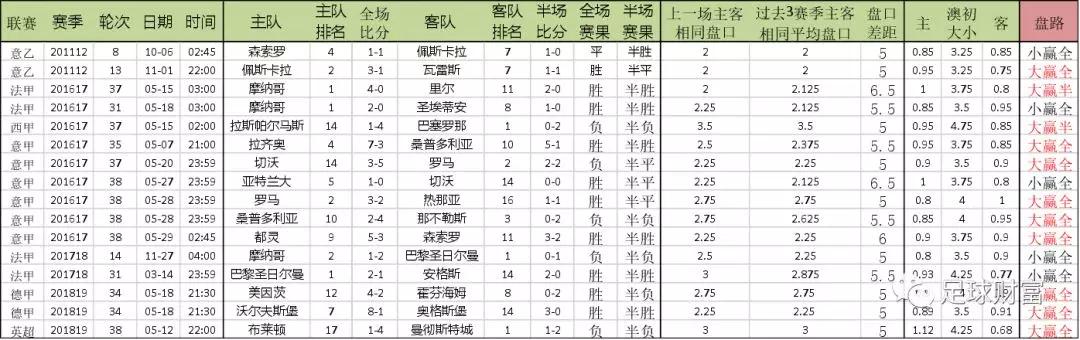 意甲新赛季比赛用球_意甲高胜率初盘组合_意甲联赛买球盘初盘登录