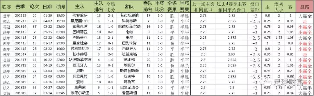 意甲新赛季比赛用球_意甲高胜率初盘组合_意甲联赛买球盘初盘登录