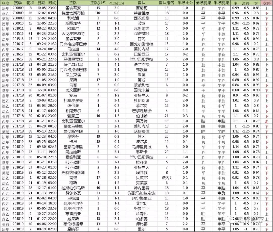 意甲新赛季比赛用球_意甲高胜率初盘组合_意甲联赛买球盘初盘登录