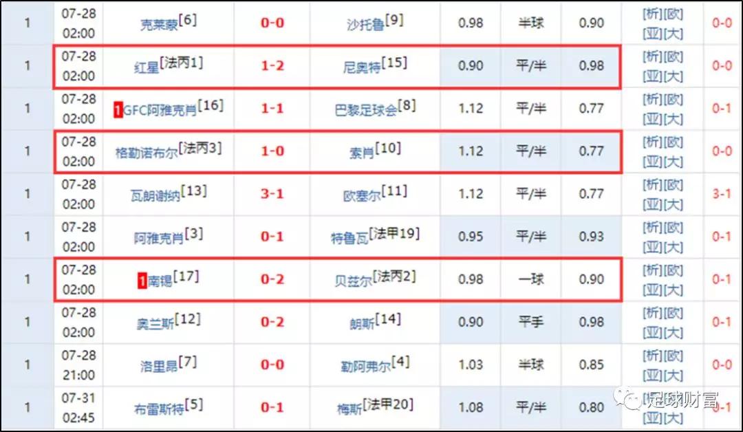意甲高胜率初盘组合_意甲新赛季比赛用球_意甲联赛买球盘初盘登录