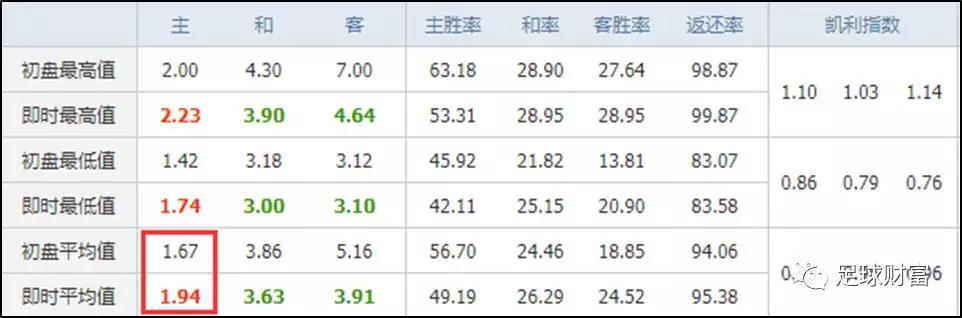 意甲新赛季比赛用球_意甲联赛买球盘初盘登录_意甲高胜率初盘组合