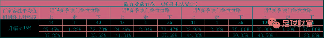 意甲联赛买球盘初盘登录_意甲新赛季比赛用球_意甲高胜率初盘组合