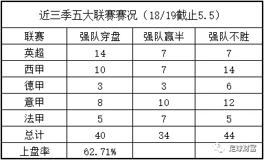 五联赛西甲买球登录初盘_西甲联赛踢多少轮_西甲打几轮