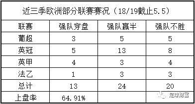 西甲打几轮_西甲联赛踢多少轮_五联赛西甲买球登录初盘